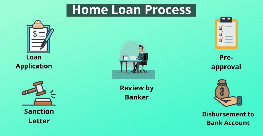 Best home loan basics: a simple guide for first-time buyers